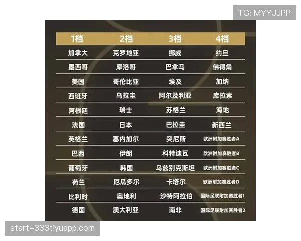 2026世界杯48队12小组赛制如何规定及小组第三出线条件