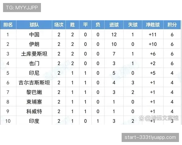 澳大利亚男足国际比赛周期,主场失球增多影响小组赛稳定表现 澳大利亚男足国际比赛周期,主场失球增多影响小组赛稳定表现