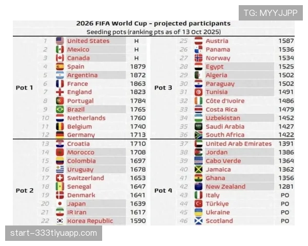 2026世界杯12组赛制有哪些优点