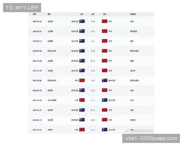 2026世界杯澳大利亚队阵容预测：亚洲劲旅能否再现黑马本色