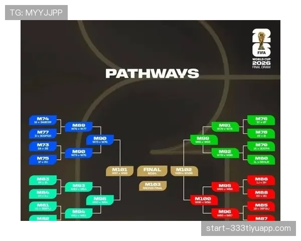 2026世界杯32强淘汰赛输球是否直接出局 2026世界杯32强淘汰赛输球是否直接出局
