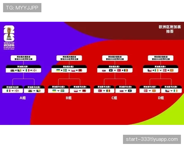 2026世界杯32强规则最新解析
